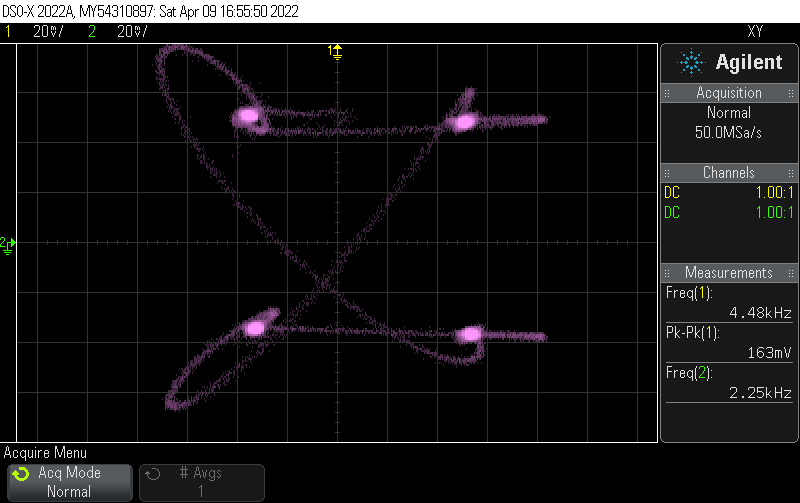 Diagram IQ PSK