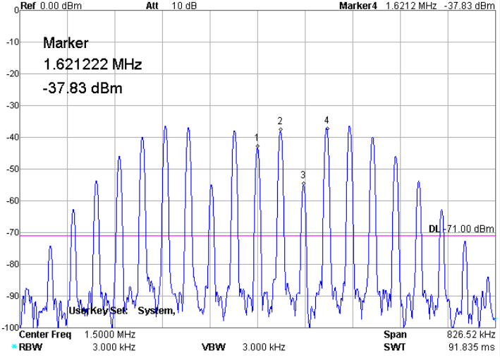 Widmo FM